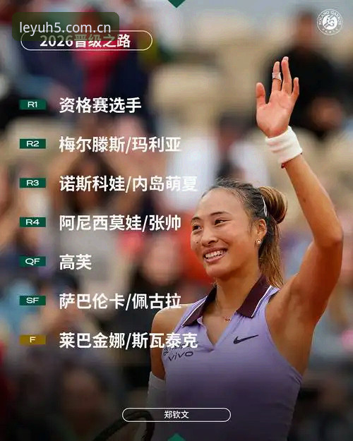 2026法网女签表深度解析：郑钦文保分压力与乐鱼平台观赛指南